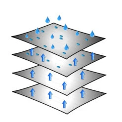 Brunner Caravan Cover 6 Mesi 9 Brunner Caravan Cover 6 Mesi -Brunner Negozio caravan cover 2