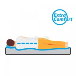 Materasso Autogonfiante Matrimoniale Brunner Somni 3D Double 13 Materasso Autogonfiante Matrimoniale Brunner Somni 3D Double -Brunner Negozio materasso autogonfiante matrimoniale brunner somni 3d double 6